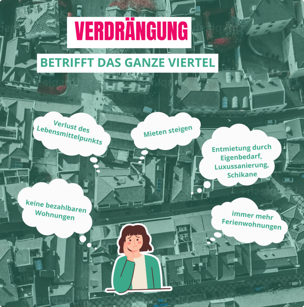 viertel